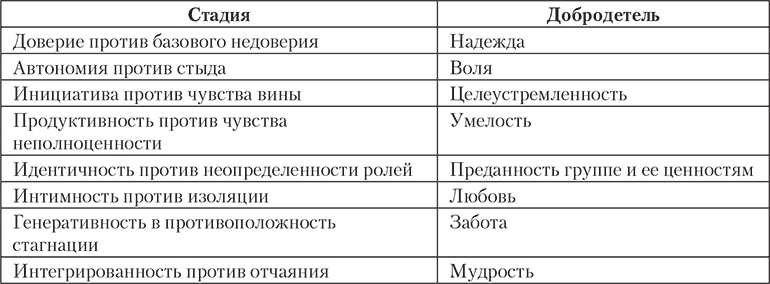 Современный психоанализ. Теория и практика