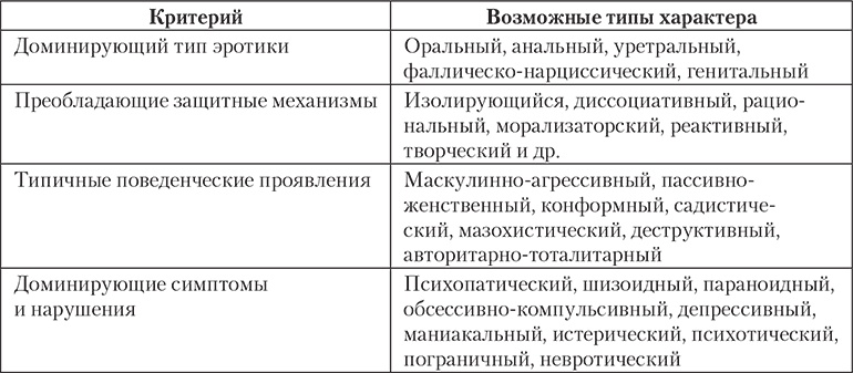 Современный психоанализ. Теория и практика