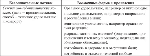 Современный психоанализ. Теория и практика