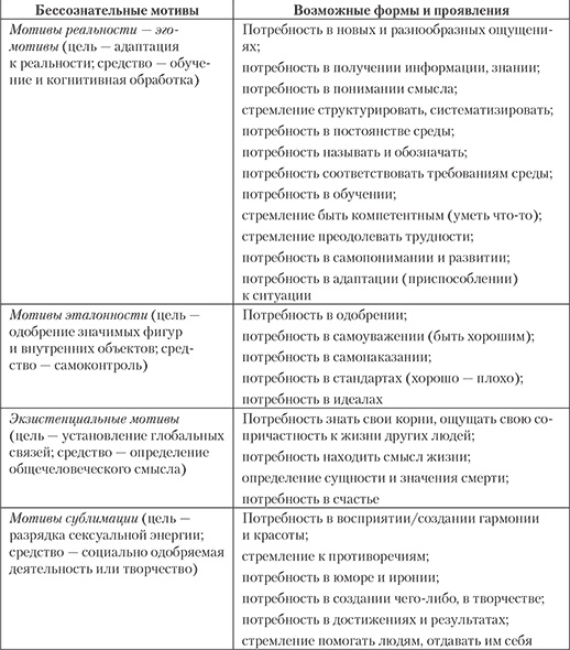 Современный психоанализ. Теория и практика