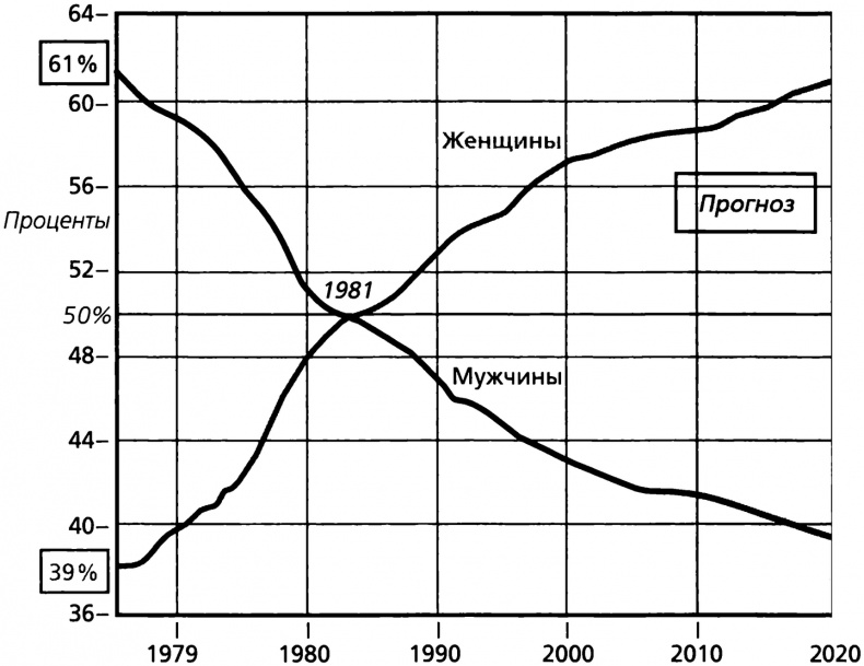 Мужчина в отрыве. Игры, порно и потеря идентичности