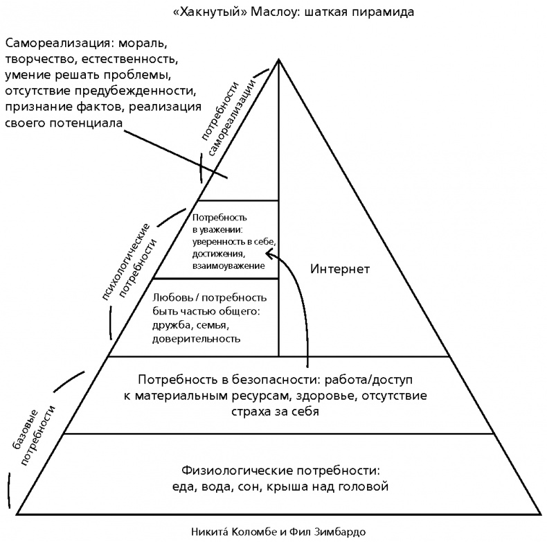 Мужчина в отрыве. Игры, порно и потеря идентичности