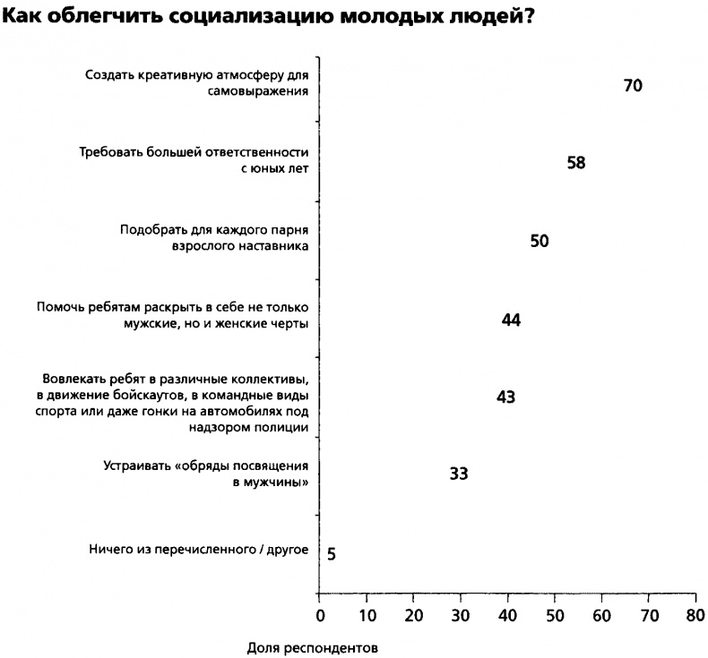 Мужчина в отрыве. Игры, порно и потеря идентичности