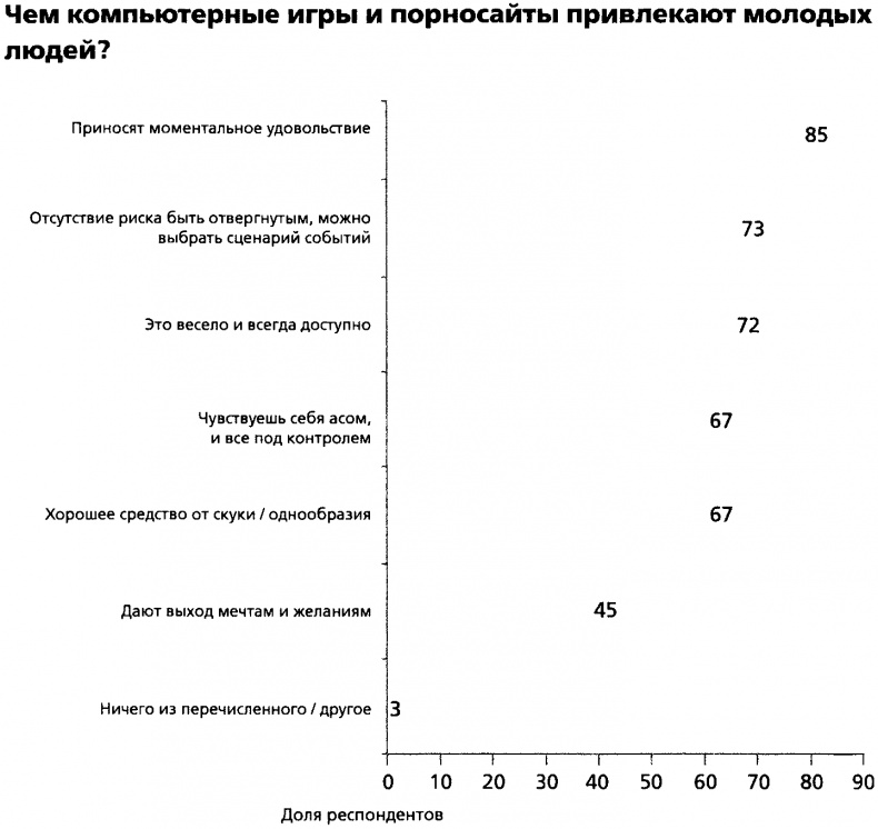 Мужчина в отрыве. Игры, порно и потеря идентичности