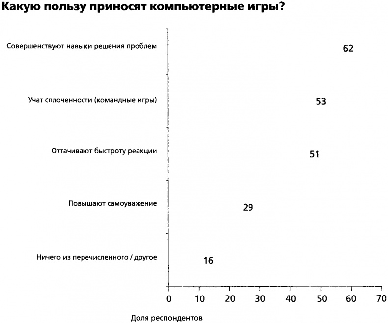 Мужчина в отрыве. Игры, порно и потеря идентичности