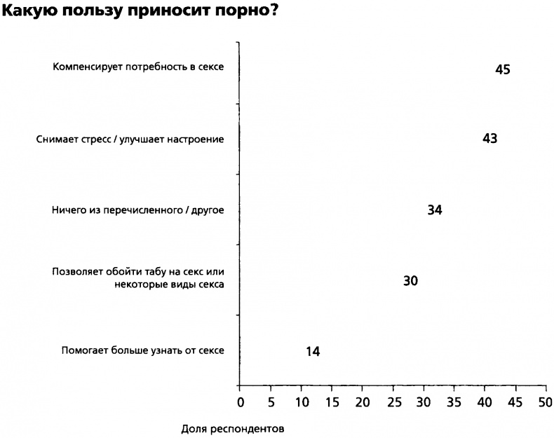 Мужчина в отрыве. Игры, порно и потеря идентичности