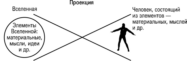 Формула Бога. Как работают системные расстановки и Единое информационное поле Вселенной