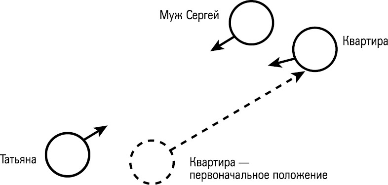 Формула Бога. Как работают системные расстановки и Единое информационное поле Вселенной