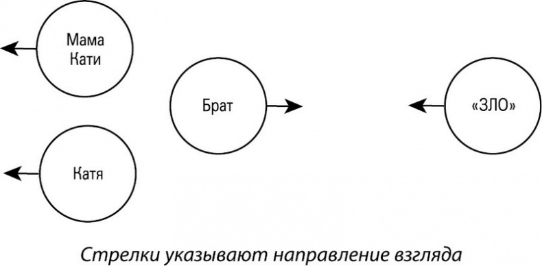 Формула Бога. Как работают системные расстановки и Единое информационное поле Вселенной