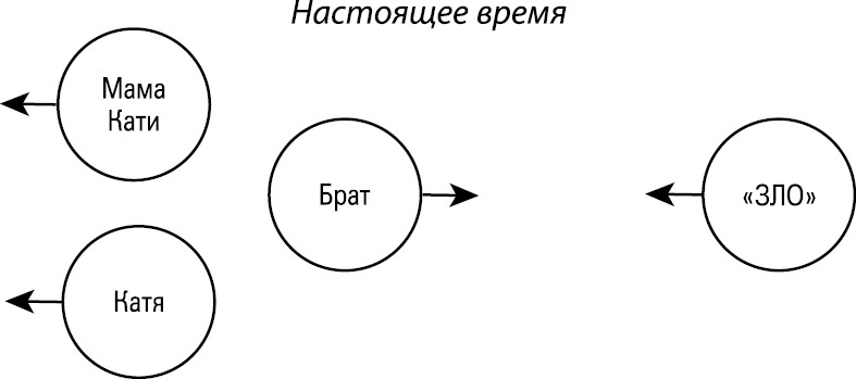 Формула Бога. Как работают системные расстановки и Единое информационное поле Вселенной