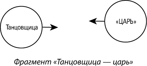 Формула Бога. Как работают системные расстановки и Единое информационное поле Вселенной