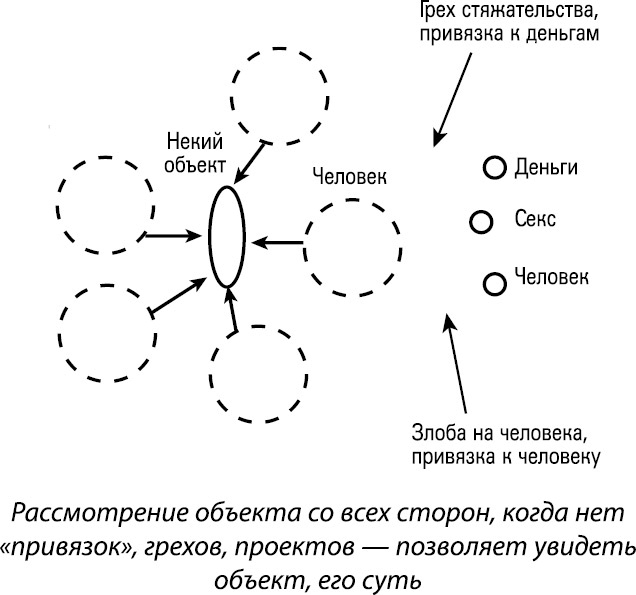 Формула Бога. Как работают системные расстановки и Единое информационное поле Вселенной