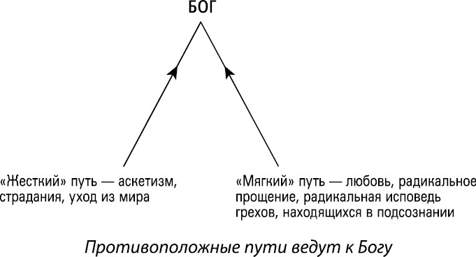 Формула Бога. Как работают системные расстановки и Единое информационное поле Вселенной