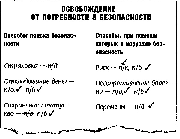 Метод Седоны