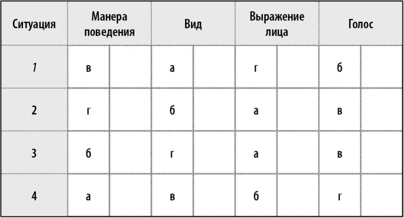 50 упражнений, чтобы изучить язык жестов