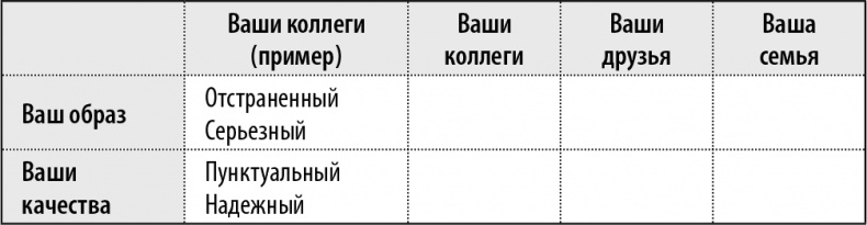 50 упражнений, чтобы изучить язык жестов