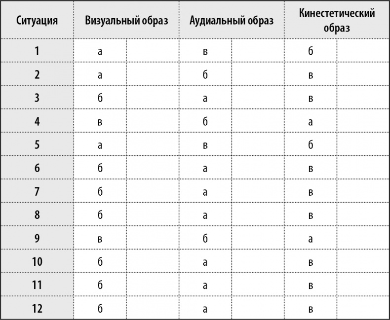 50 упражнений, чтобы изучить язык жестов