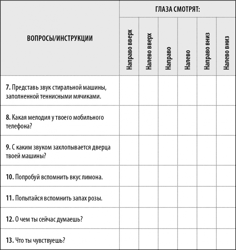 50 упражнений, чтобы изучить язык жестов