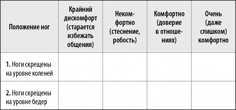 50 упражнений, чтобы изучить язык жестов