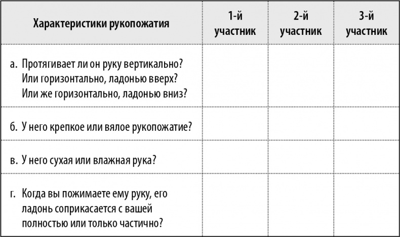 50 упражнений, чтобы изучить язык жестов