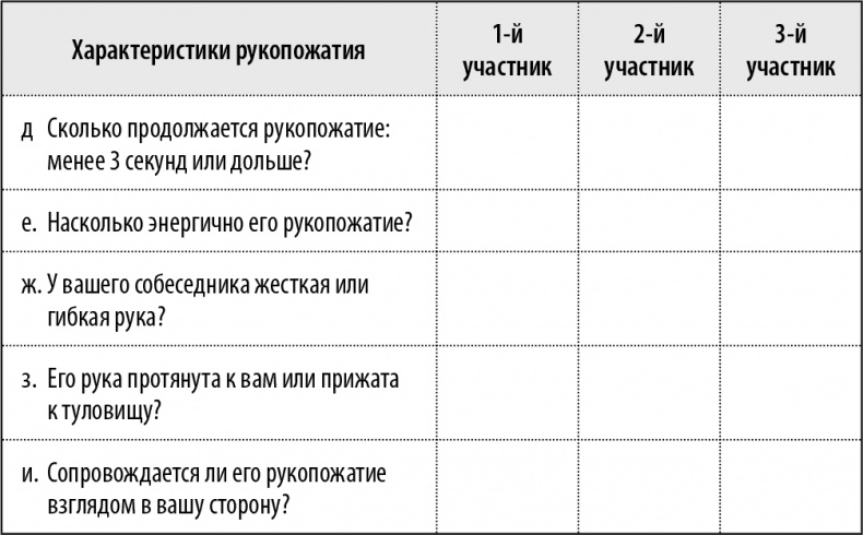 50 упражнений, чтобы изучить язык жестов