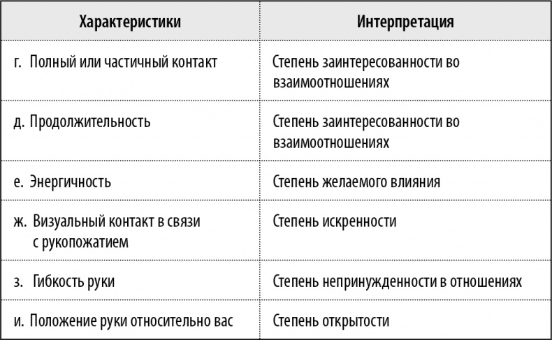 50 упражнений, чтобы изучить язык жестов