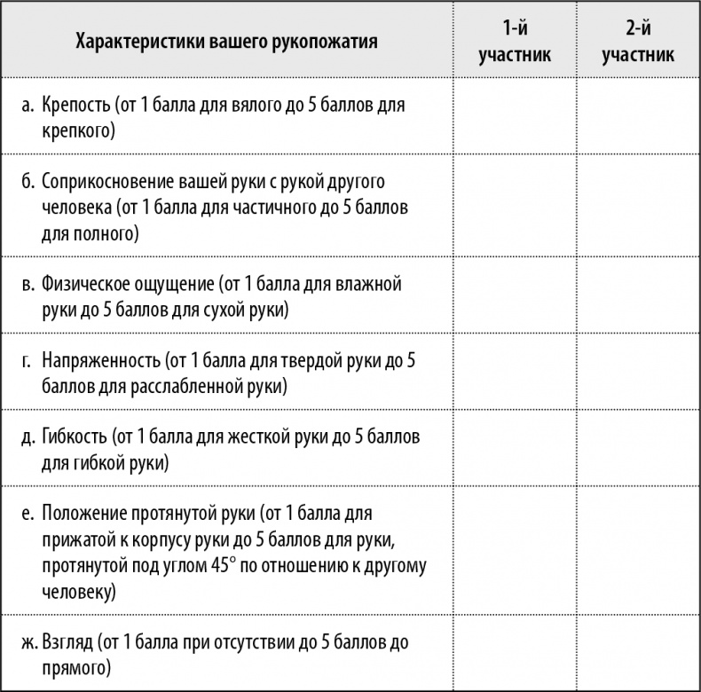 50 упражнений, чтобы изучить язык жестов