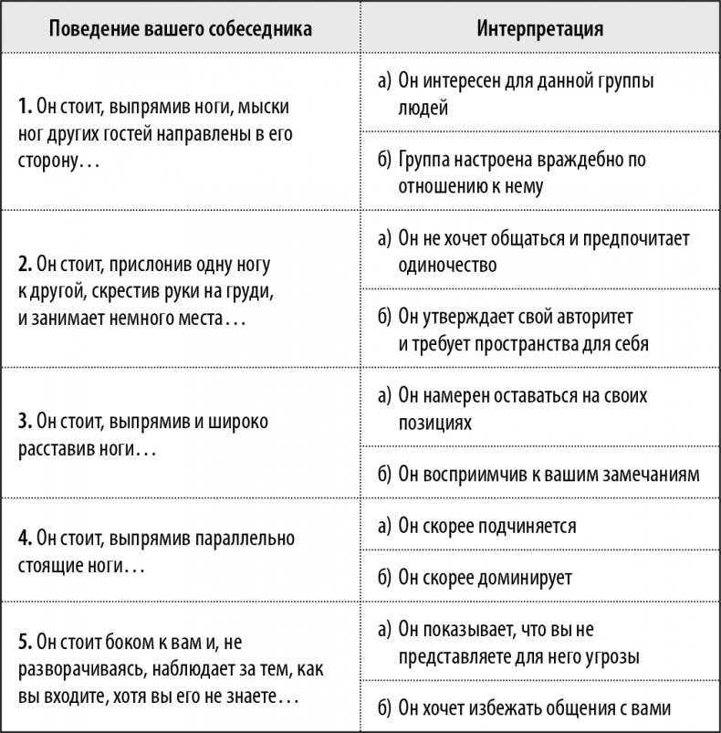 50 упражнений, чтобы изучить язык жестов