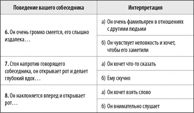 50 упражнений, чтобы изучить язык жестов