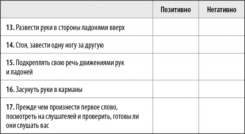 50 упражнений, чтобы изучить язык жестов