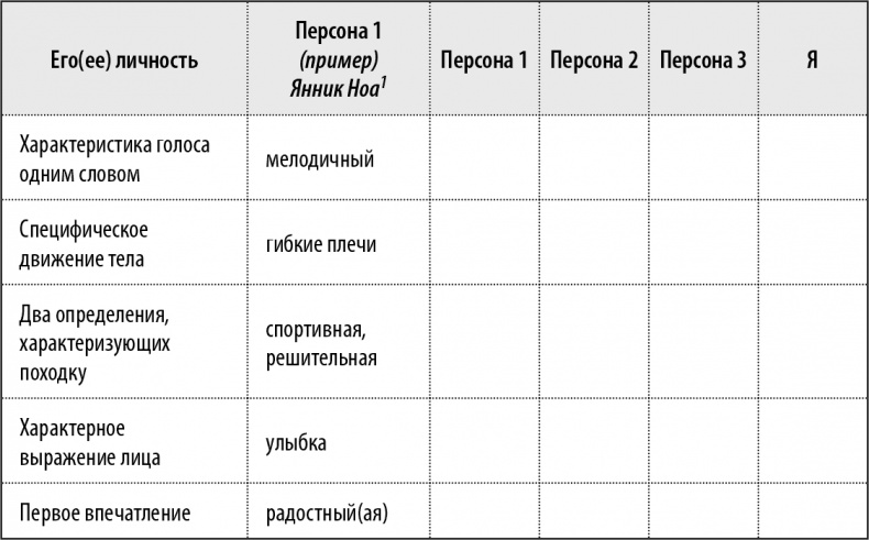 50 упражнений, чтобы изучить язык жестов