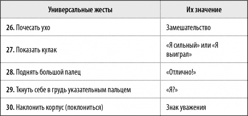 50 упражнений, чтобы изучить язык жестов