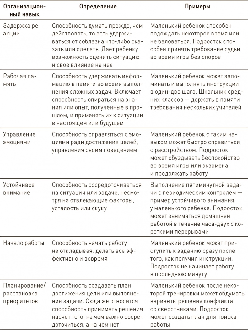 Ваш ребенок может все