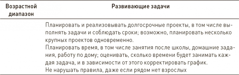 Ваш ребенок может все