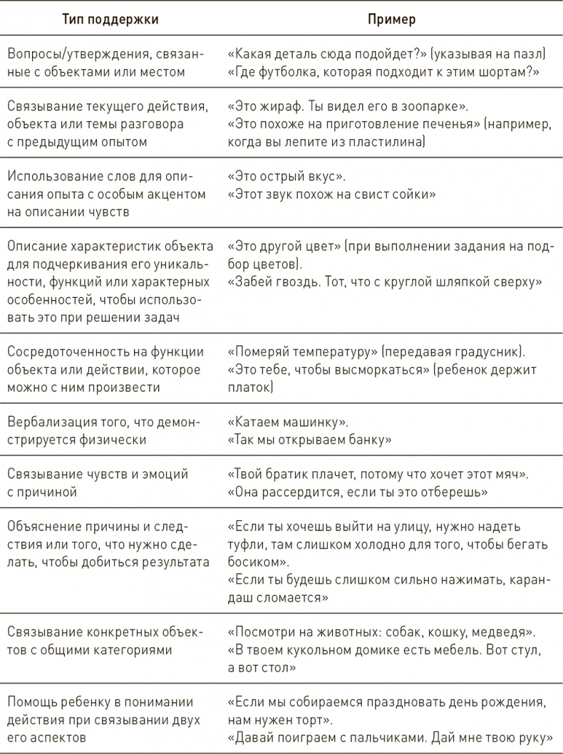 Ваш ребенок может все