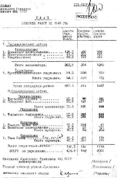 Секретные алмазы Сталина