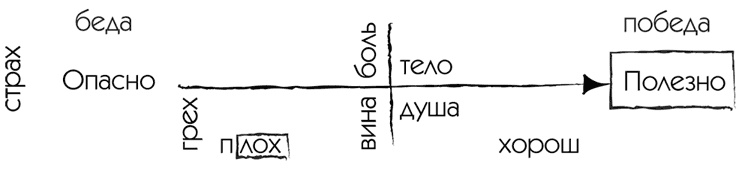 МЖ. Как научиться жить душа в душу с тем, кого любишь