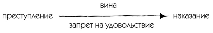 МЖ. Как научиться жить душа в душу с тем, кого любишь