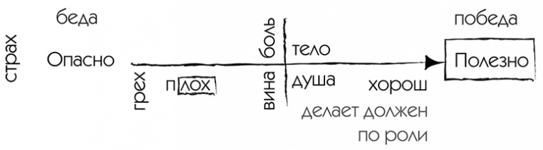 МЖ. Как научиться жить душа в душу с тем, кого любишь