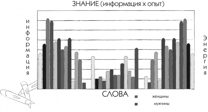 МЖ. Как научиться жить душа в душу с тем, кого любишь