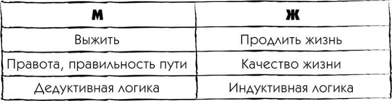 МЖ. Как научиться жить душа в душу с тем, кого любишь