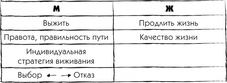 МЖ. Как научиться жить душа в душу с тем, кого любишь