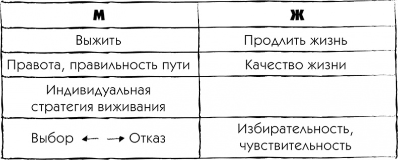 МЖ. Как научиться жить душа в душу с тем, кого любишь