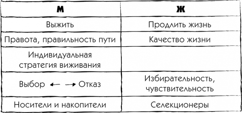 МЖ. Как научиться жить душа в душу с тем, кого любишь