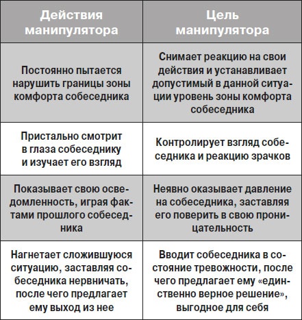 Манипулирование людьми