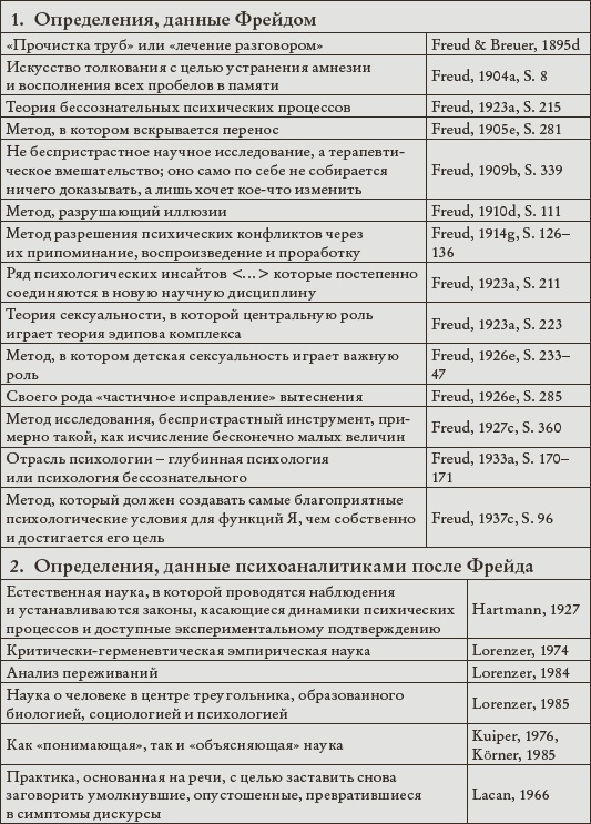 Психоанализ. Введение в психологию бессознательных процессов