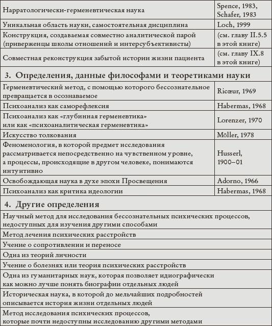 Психоанализ. Введение в психологию бессознательных процессов