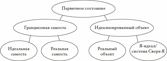 Психоанализ. Введение в психологию бессознательных процессов