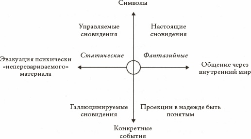 Психоанализ. Введение в психологию бессознательных процессов