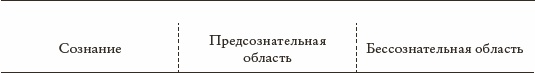 Психоанализ. Введение в психологию бессознательных процессов